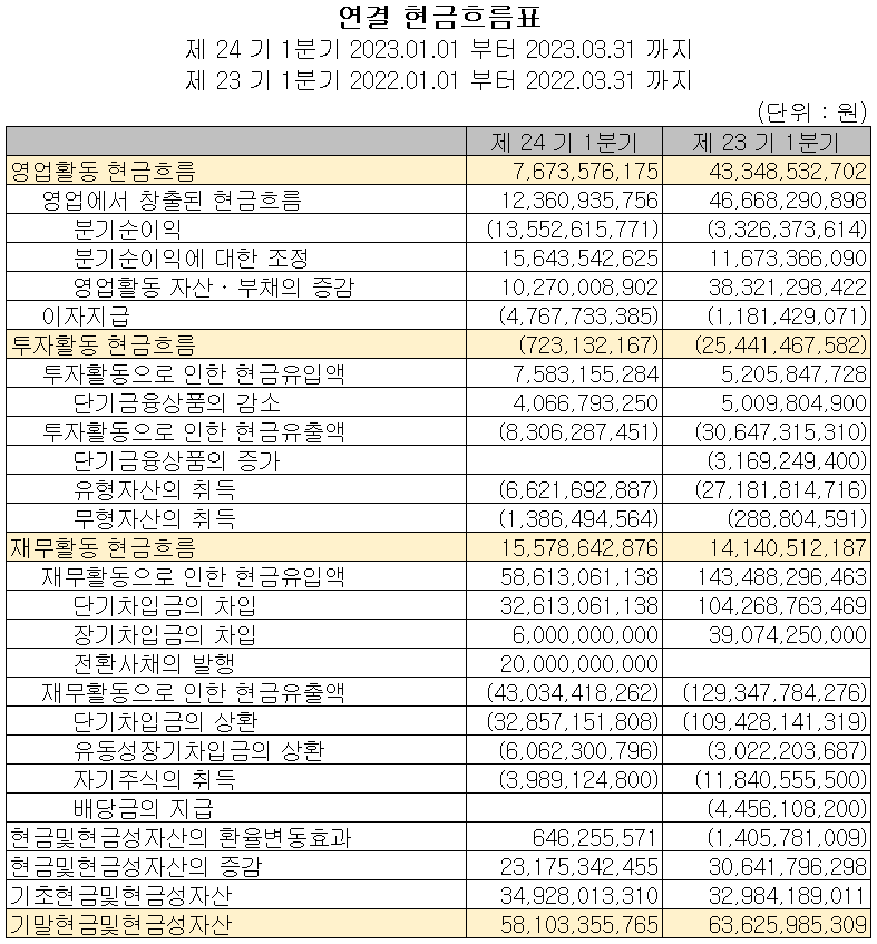 아이티엠반도체 - 현금흐름표