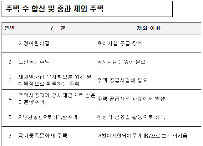 증여취득세율개정안04