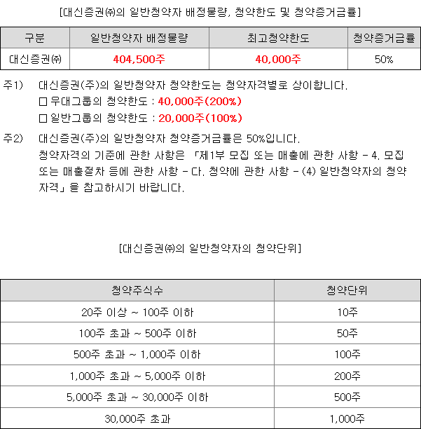 엑셀세라퓨틱스 증거금