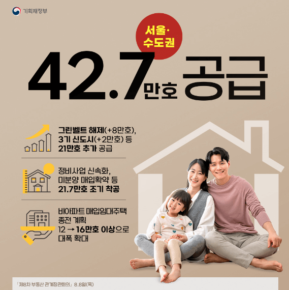 부동산 시장 안정위한 주택공급 확대방안