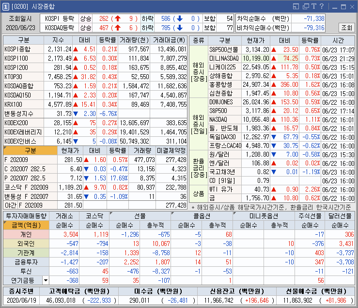  그린뉴딜 관련주 에스퓨얼셀 및 넷플릭스 지원방침에 따른 미디어 관련주 상승 외