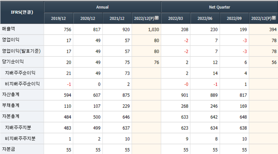 2023년 스마트그리드 관련주 14