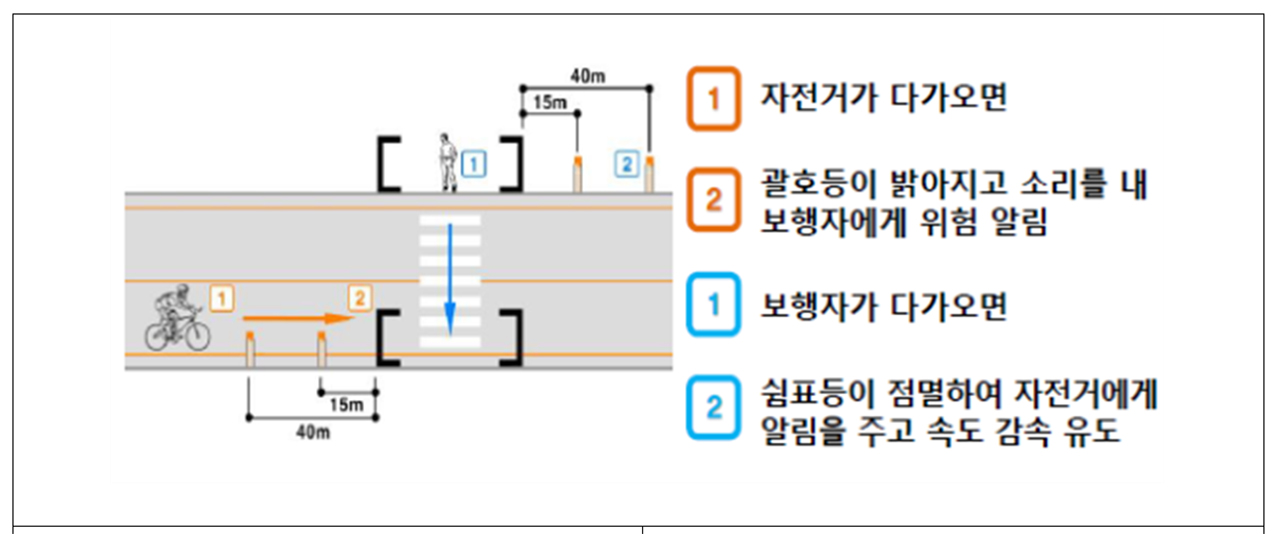 한강공원 자전거도로