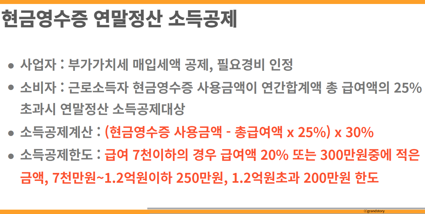 현금영수증소득공제한도