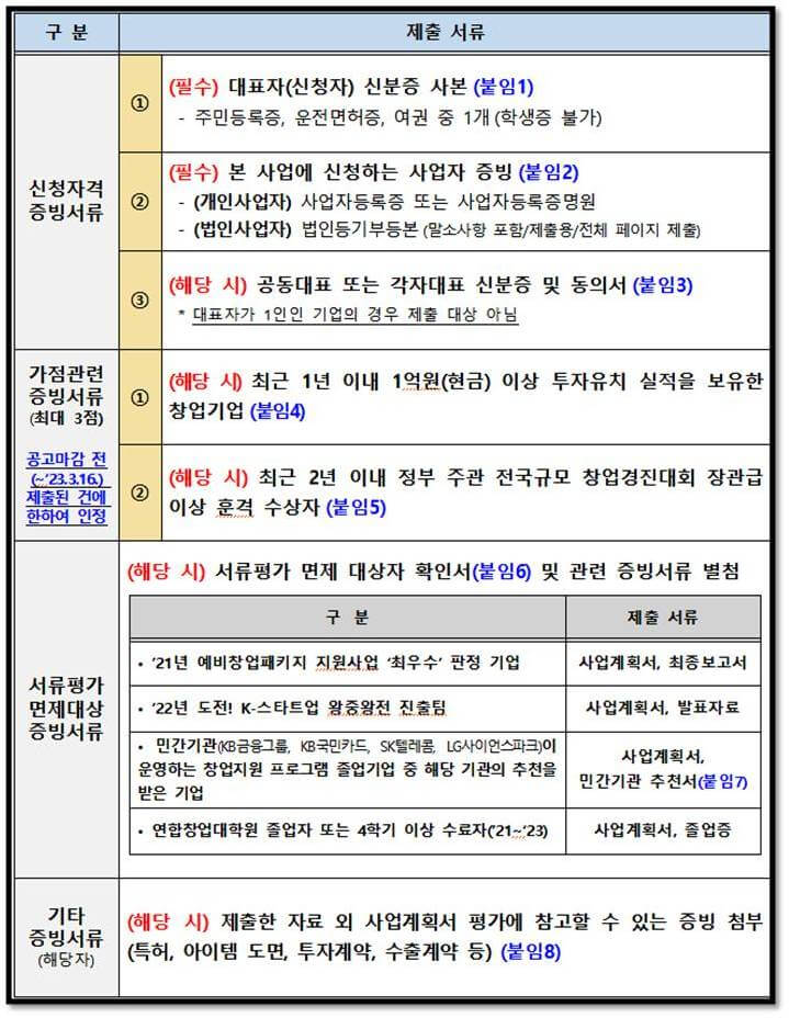 2023년 초기창업패키지 제출서류 증빙서류 안내