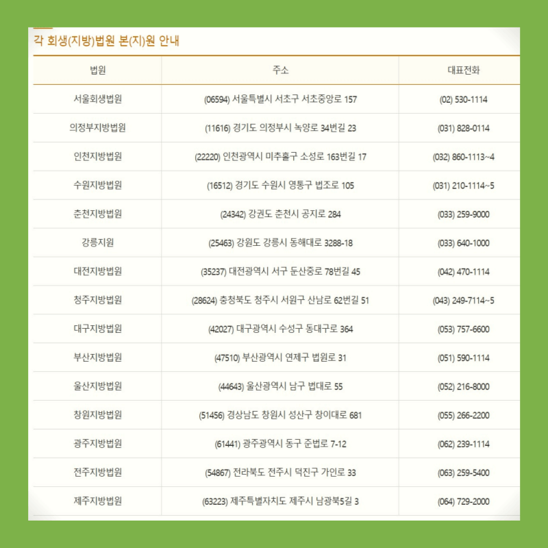 각-지방법원-본원-안내