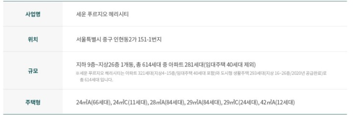 세운-푸르지오-헤리시티-분양정보