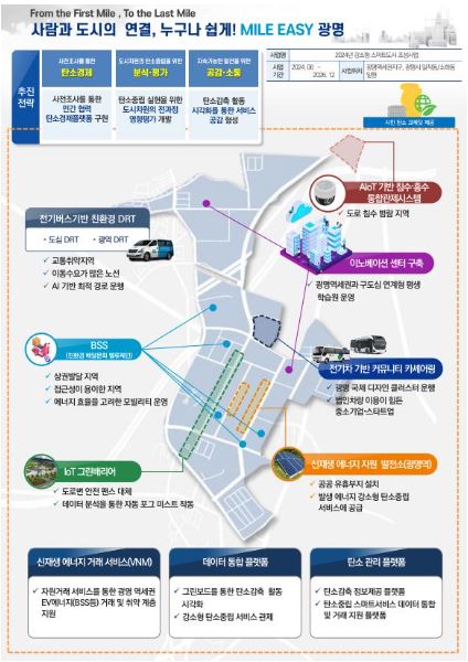 스마트서비스 이미지