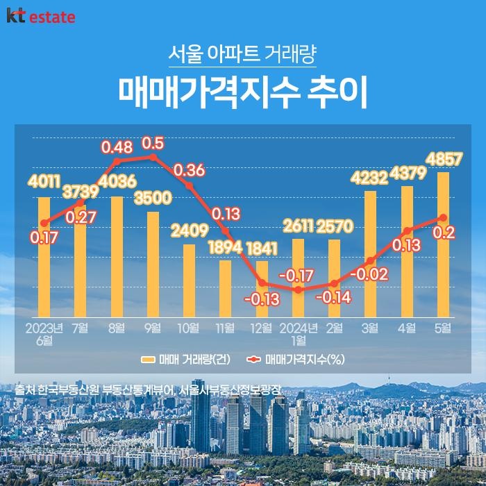 2024년 집 값 반등 시그널?(Signal house price rebound in 2024?)