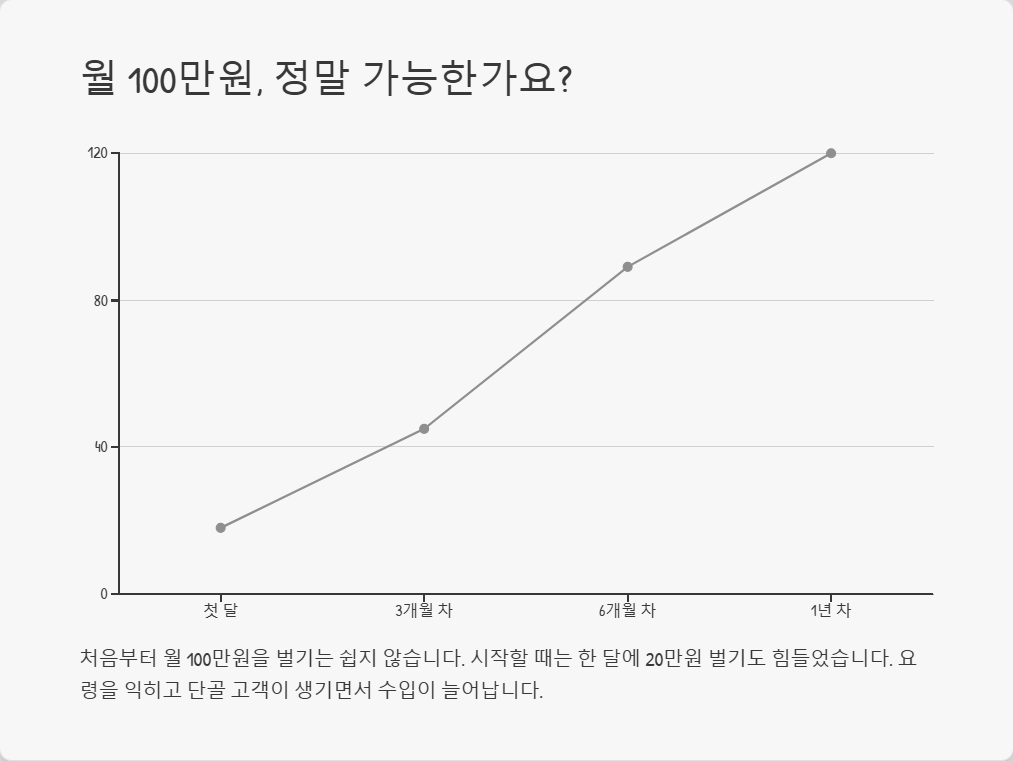 주말만 하는 해외구매대행으로 월 100만원 벌기
