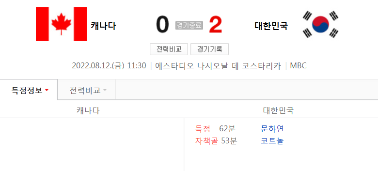  캐나다 VS 대한민국 (0 : 2) - 2022 FIFA U-20 여자 월드컵 조별리그 C조 1차전 경기 하이라이트