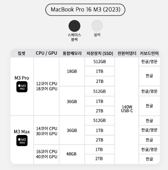 맥북 에어 M3 vs 프로 M3 나에게 맞는 노투북은? 할인꿀팁 총 정리!