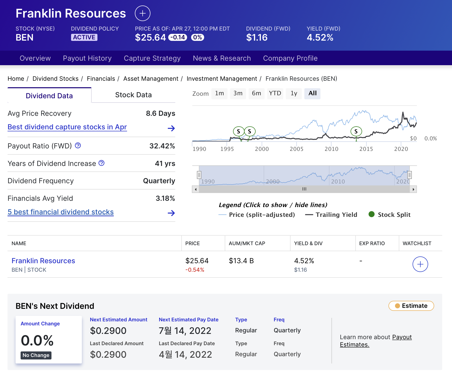 프랭클린 리소시스 Franklin Resources (BEN) dividend history 배당 역사 배당 기록 expected dividend 예상 배당