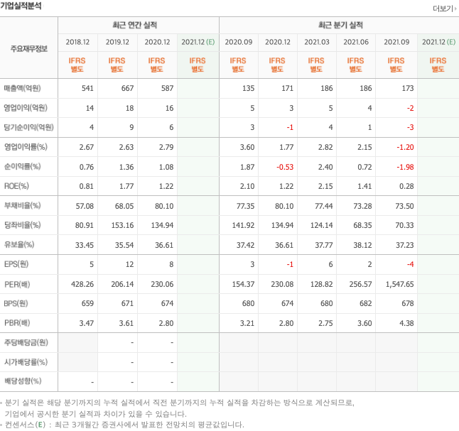 올림픽-관련주-대장주