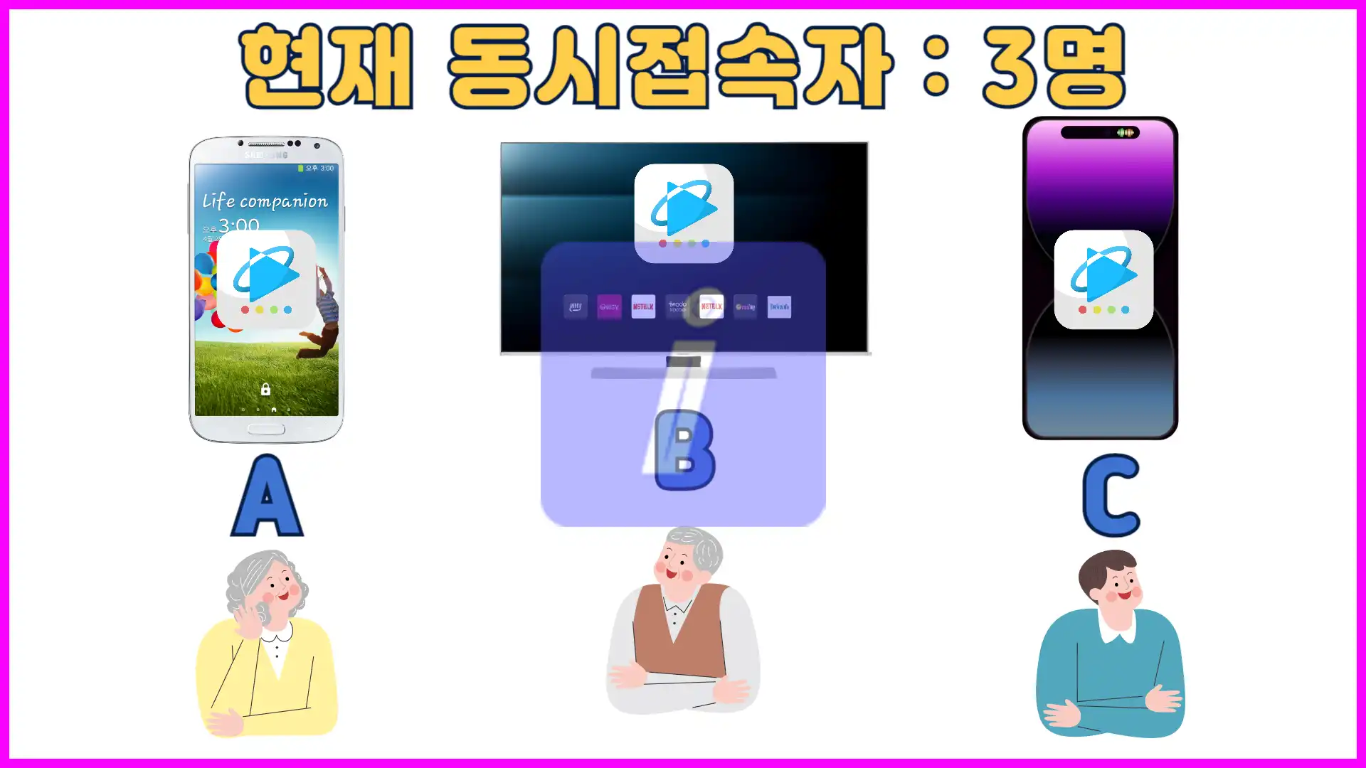 쿠팡 플레이 동시 접속 계정공유와 프로필 추가 삭제