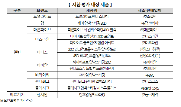 압박 스타킹 품질 비교 대상 제품