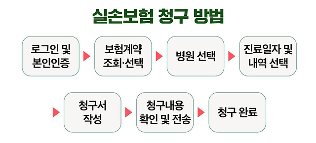 실손보험 청구 실손24