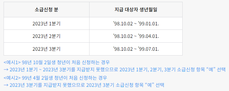 2023년 앞 분기 미선청자에 대한 청년기본소득 소급신청
대상자