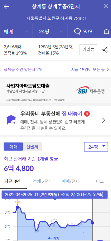 상계주공6단지-하락률-호갱노노