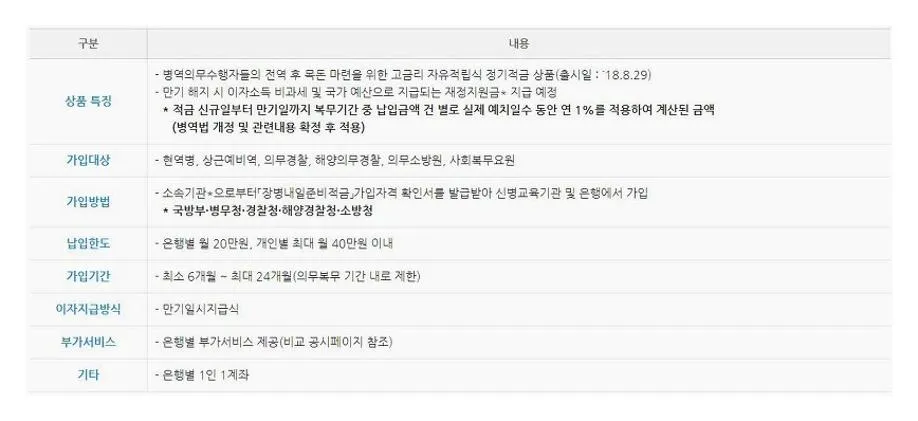 군적금 이율