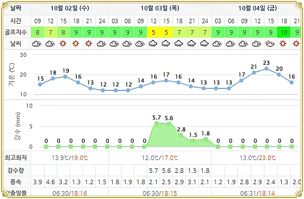 석정힐CC 날씨 (실시간 정보는 아래 이미지 클릭요~)