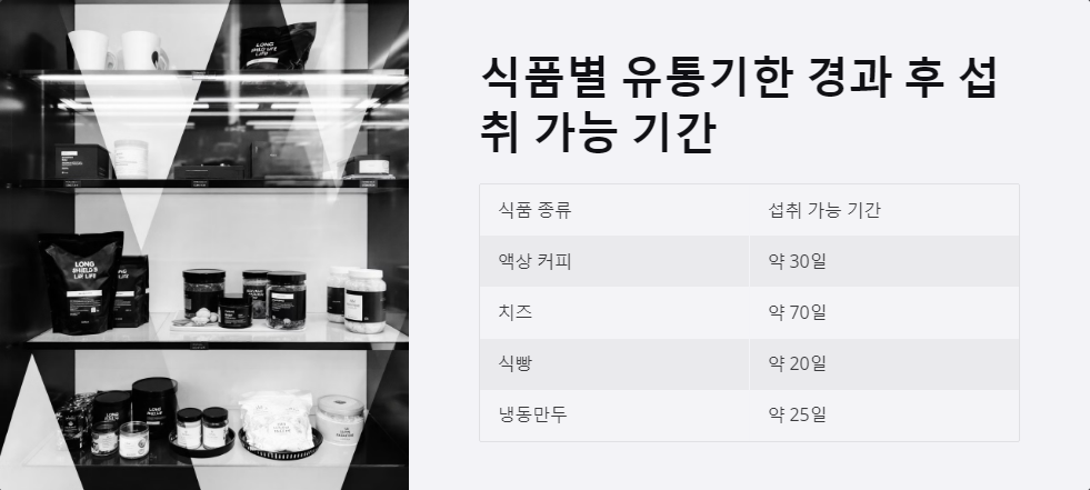 식품안전