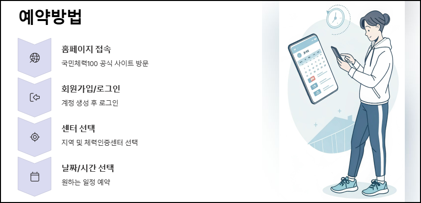 국민체력100 예약방법