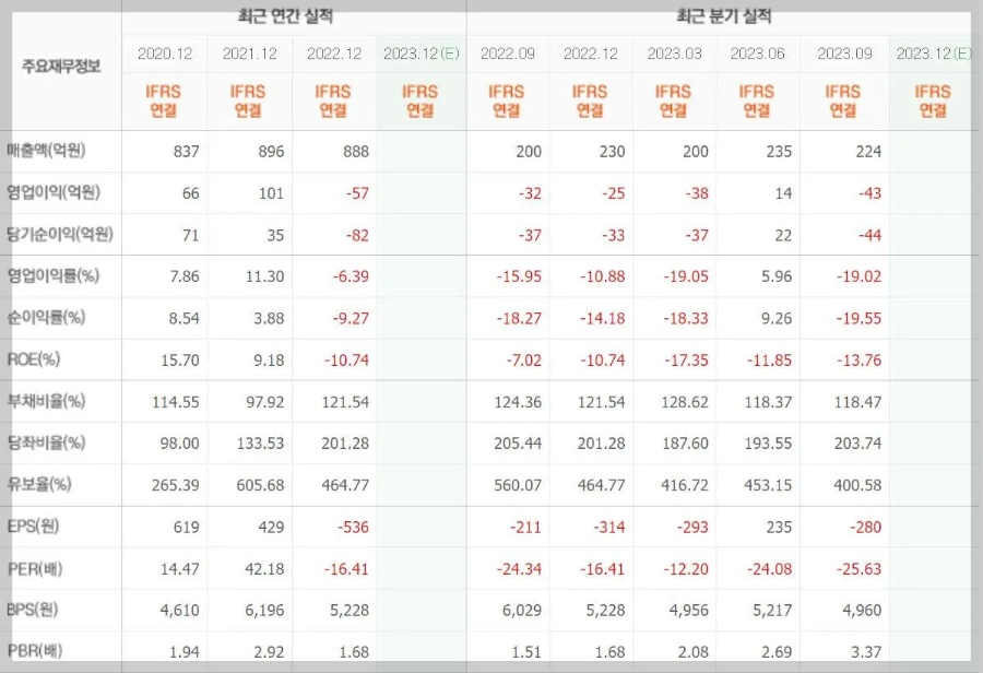 이스트소프트-기업실적