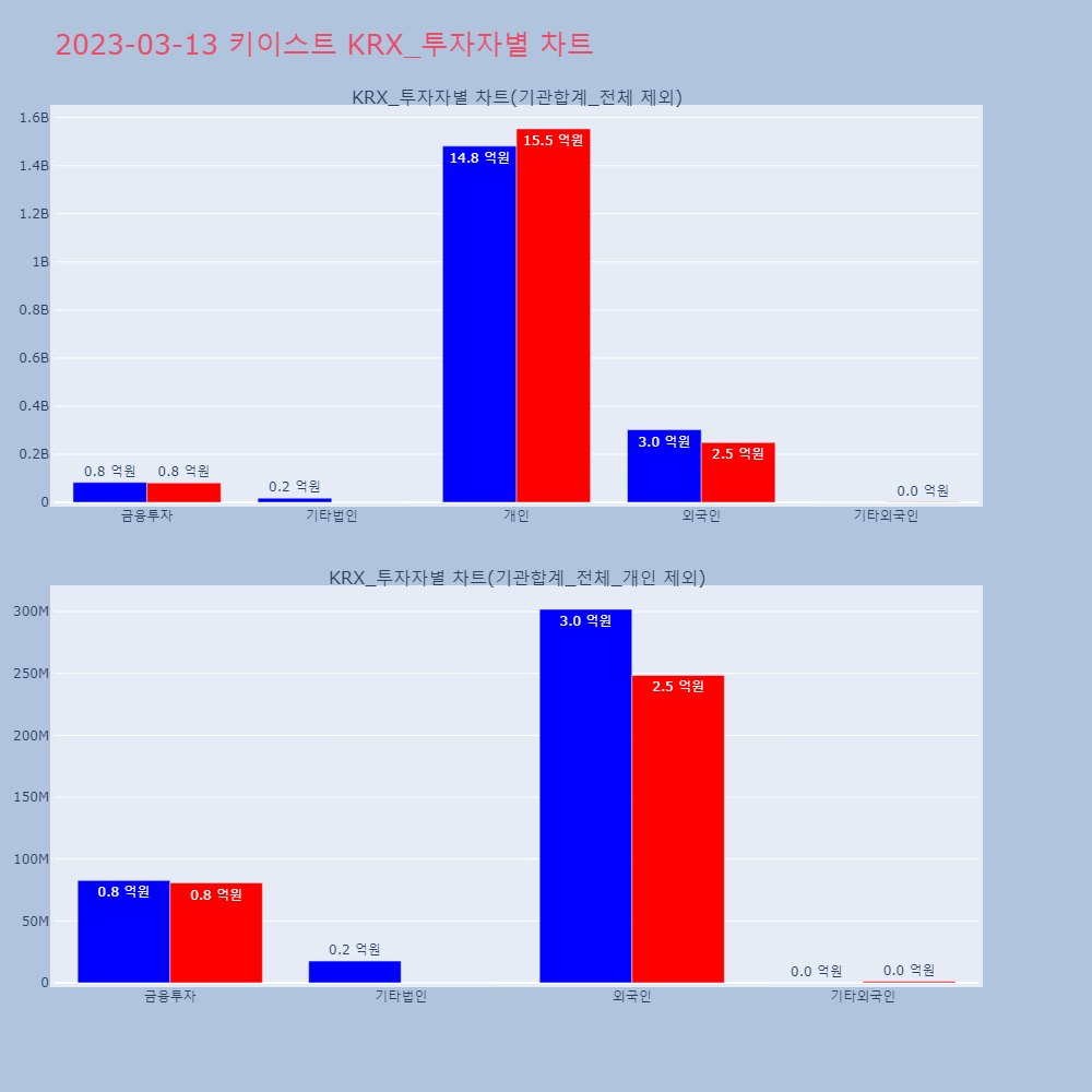 키이스트_KRX 투자자별 차트