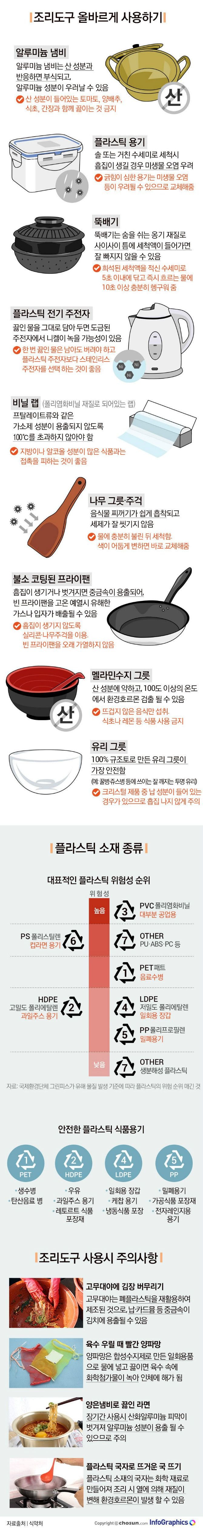  조리도구 올바르게 사용하기(알루미늄냄비,플라스틱용기,프라이팬 등)