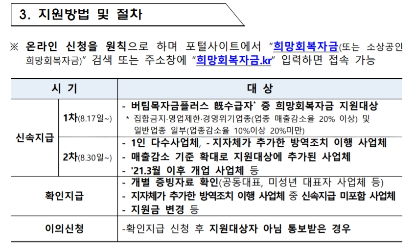 희망회복자금 신청기간