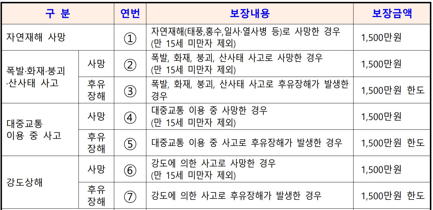 철원군 군민안전보험