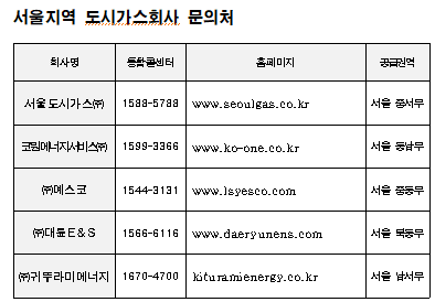 신용가스 이미지