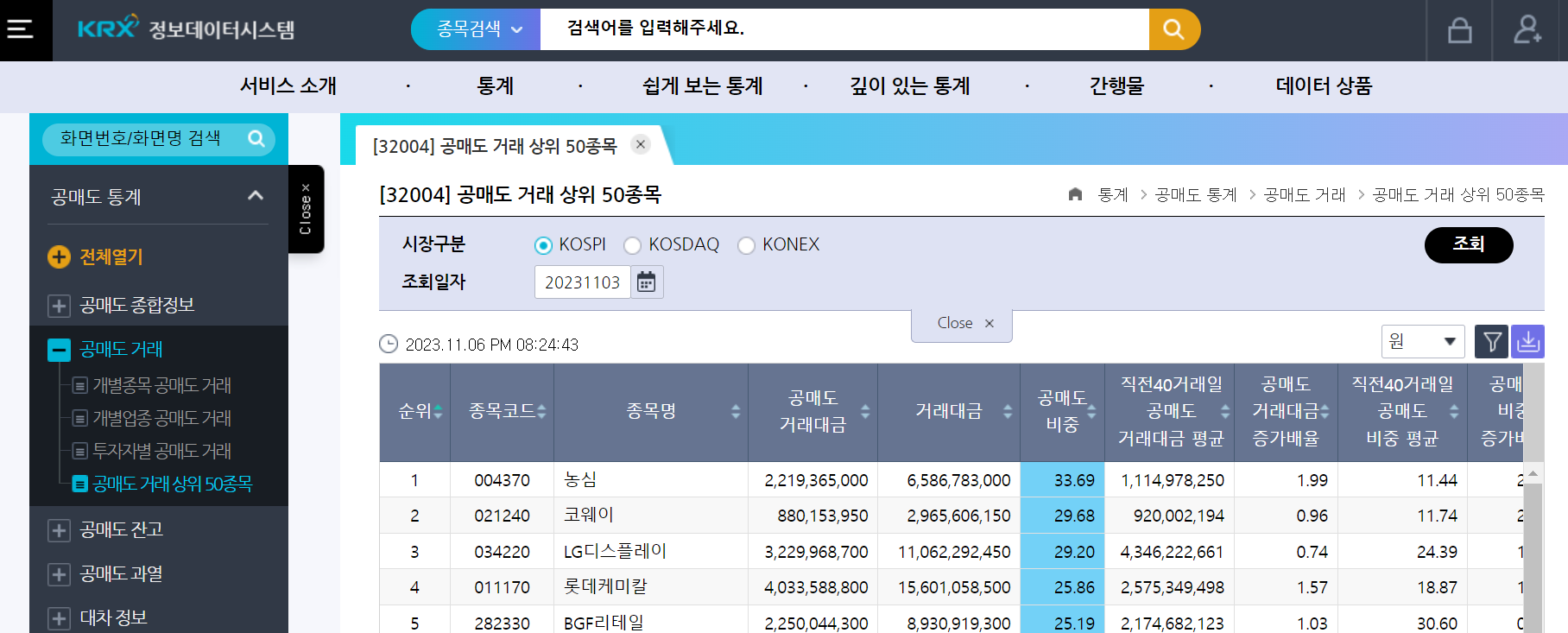 공매도통계 및 거래 상위종목 정보