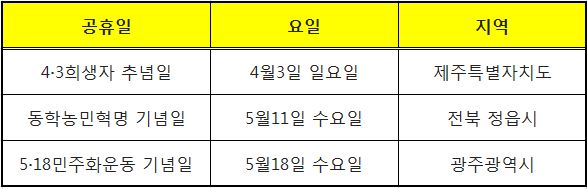 2023 공휴일과 대체공휴일 달력 알아보기