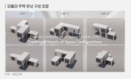 모듈러 주택 유닛 구성 조합