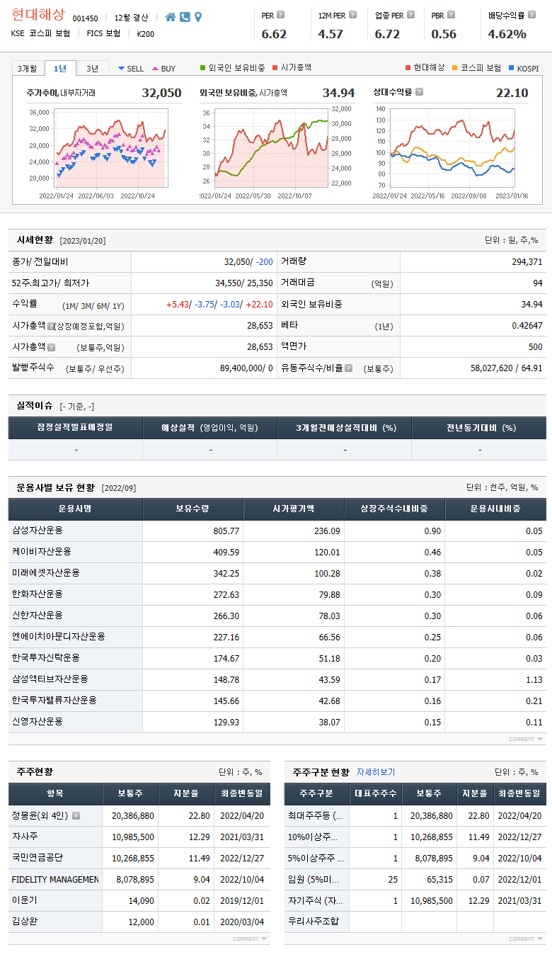 현대해상 기업정보