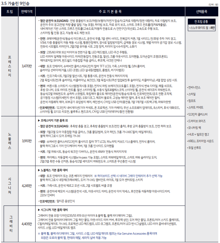 카니발 3.5가솔린 9인승 가격표