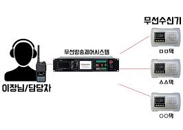  7. 마을 방송 시스템과 정보전달 체계