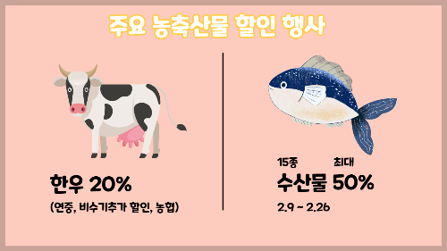 농축산물