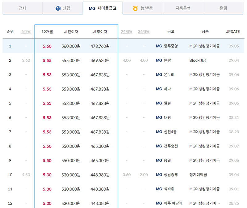 새마을금고 예금금리 검색 이미지