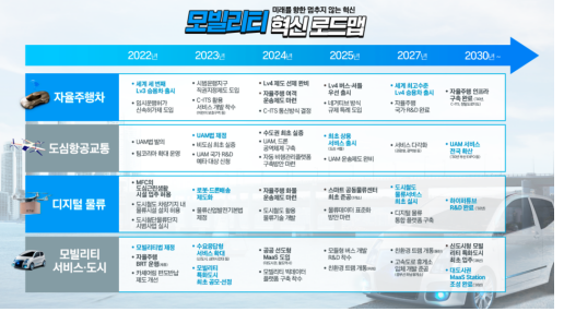 [국토교통부] 운전자가 필요 없는 완전 자율주행 시대 ‘27년 개막 로드맵