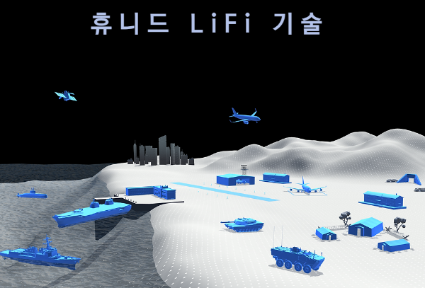 휴니드LiFi