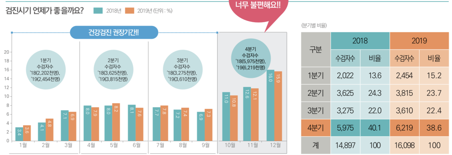 국민건강보험공단-편리한-검진시기-안내