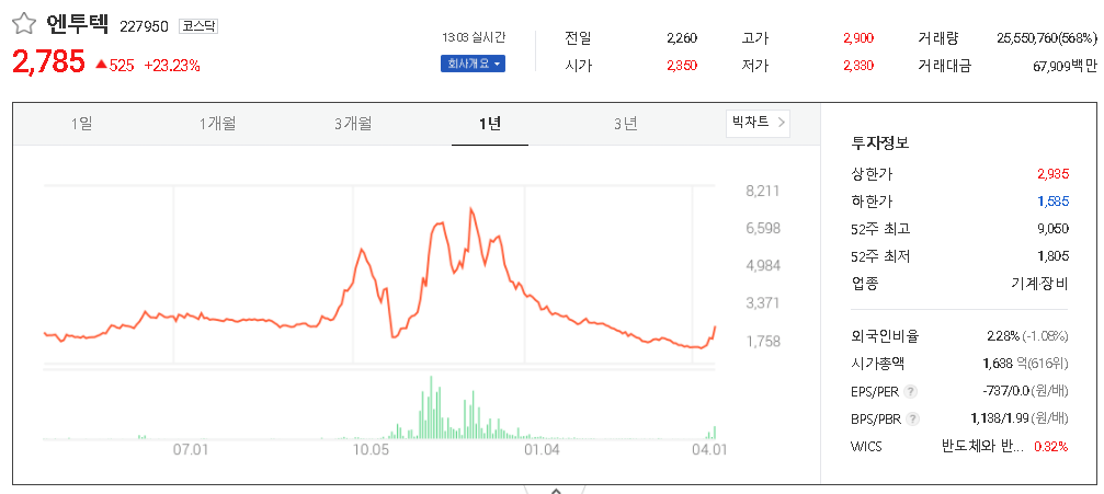  모더나 관련주 수혜주 테마주 정리 TOP7