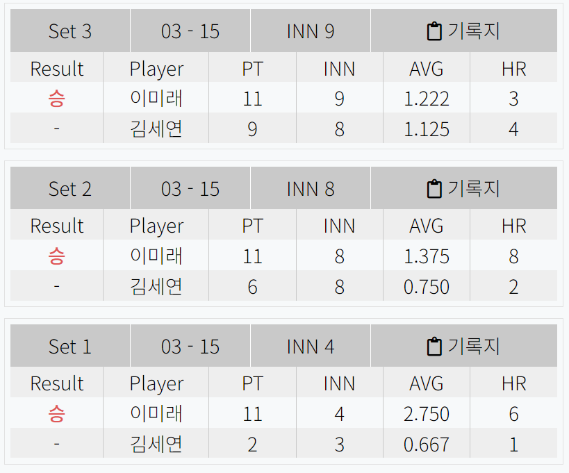 LPBA 월드챔피언십 2024 8강 - 이미래 VS 김세연 경기결과