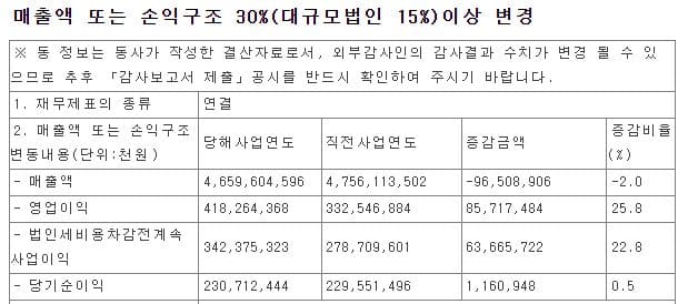 HD현대인프라코어 주가 전망-영업이익