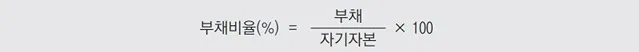 경제 주체 중 하나인 기업을 분석하기 위한 기업경영분석지표_경영분석지표 - 경제 주체 중 하나인 기업을 분석하기 위한 기업경영분석지표_경영분석지표 - 안정성지표 - 자기자본비율과 부채비율 경제 주체 중 하나인 기업을 분석하기 위한 기업경영분석지표_경영분석지표 - 경제 주체 중 하나인 기업을 분석하기 위한 기업경영분석지표_경영분석지표 - 안정성지표 - 자기자본비율과 부채비율