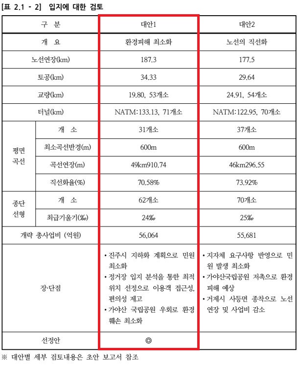 남부내륙철도05