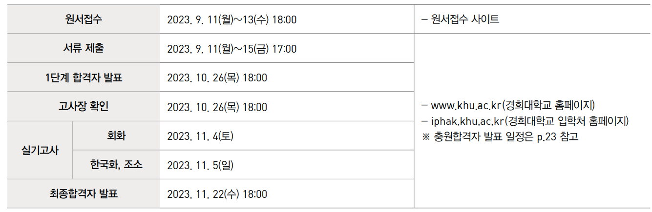 경희대학교 입시정보 2024